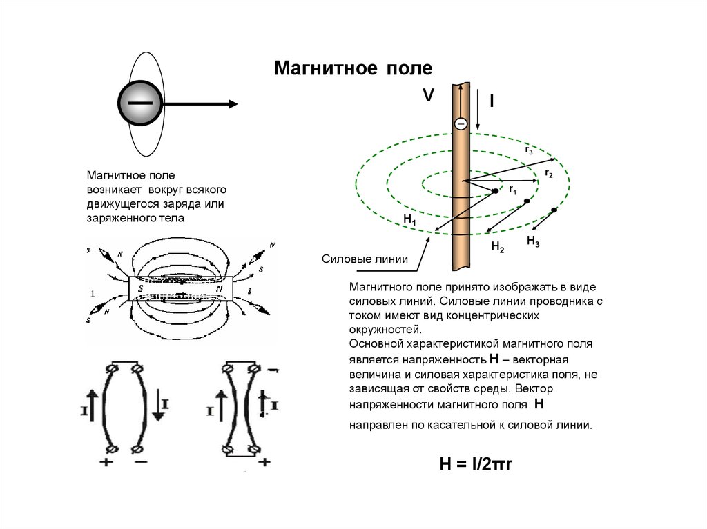 Магнитное поле рисунок физика