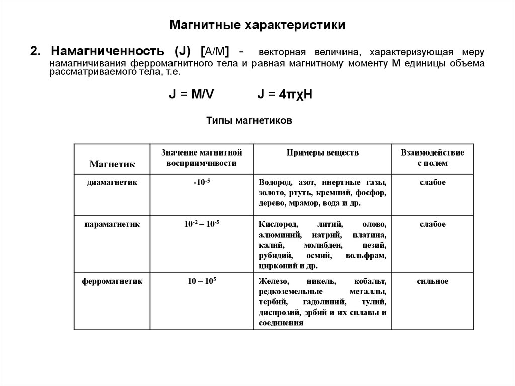 Таблица магнитных. Магнитные характеристики материалов таблица. Магнитные свойства вещества таблица. Виды магнетиков таблица.