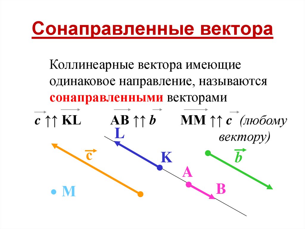 Вектор с и b противоположно направлены. Коллинеарные сонаправленные векторы. Коллинеарные несонаправленивые векторы. Вычитание сонаправленных векторов. Сложение коллинеарных сонаправленных векторов.