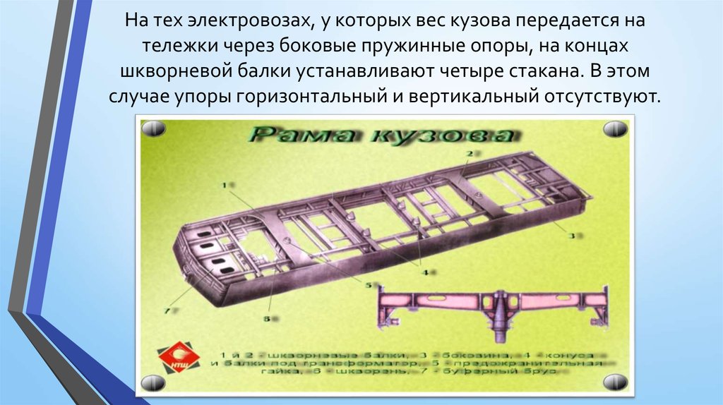 Рама кузова электровоза