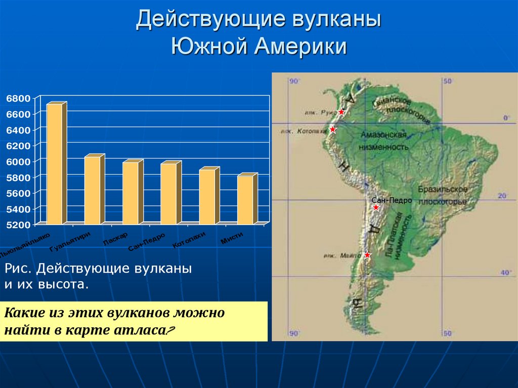 Какой вулкан расположен на территории южной америки. Вулкан Сан Педро на карте Южной Америки. Сан Педро на карте Южной Америки. Действующие вулканы Южной Америки. Действующий вулкан в Южной Америке.