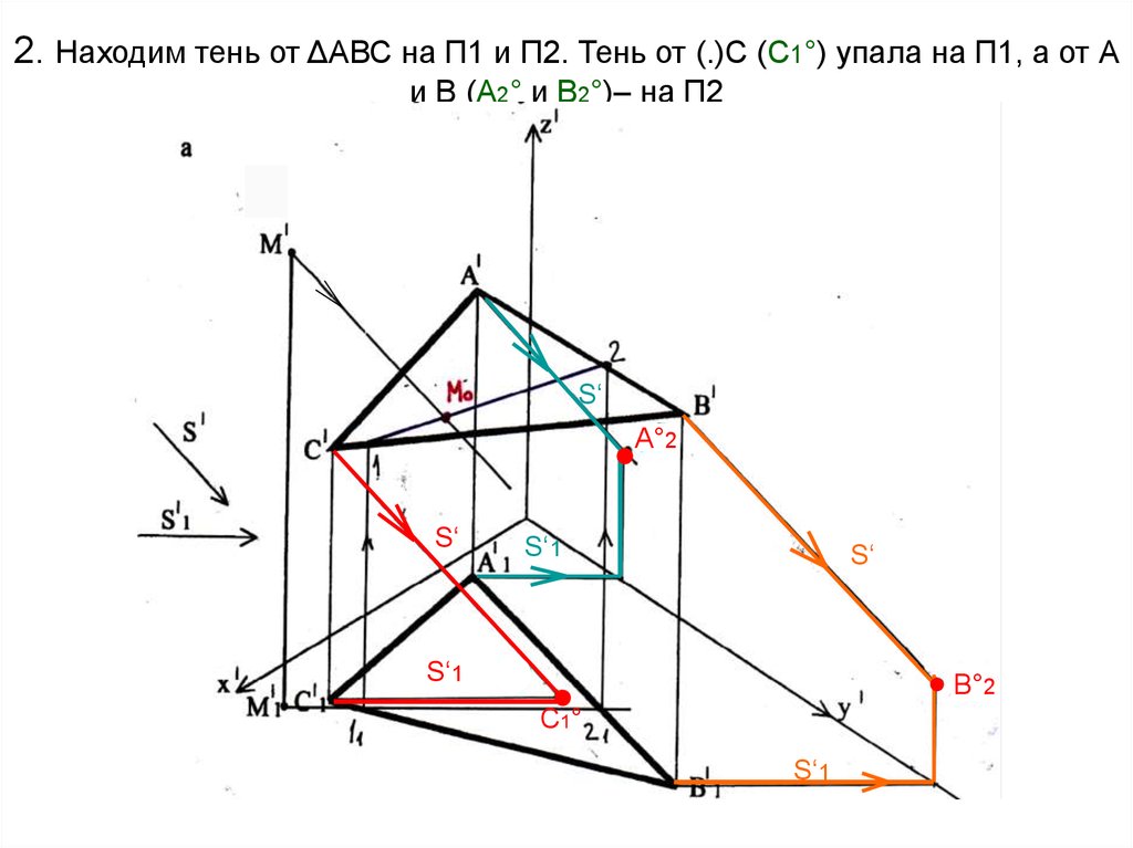 2. Находим тень от ΔАВС на П1 и П2. Тень от (.)С (С1°) упала на П1, а от А и В (А2° и В2°)– на П2