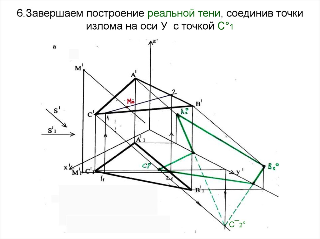6.Завершаем построение реальной тени, соединив точки излома на оси У с точкой С°1