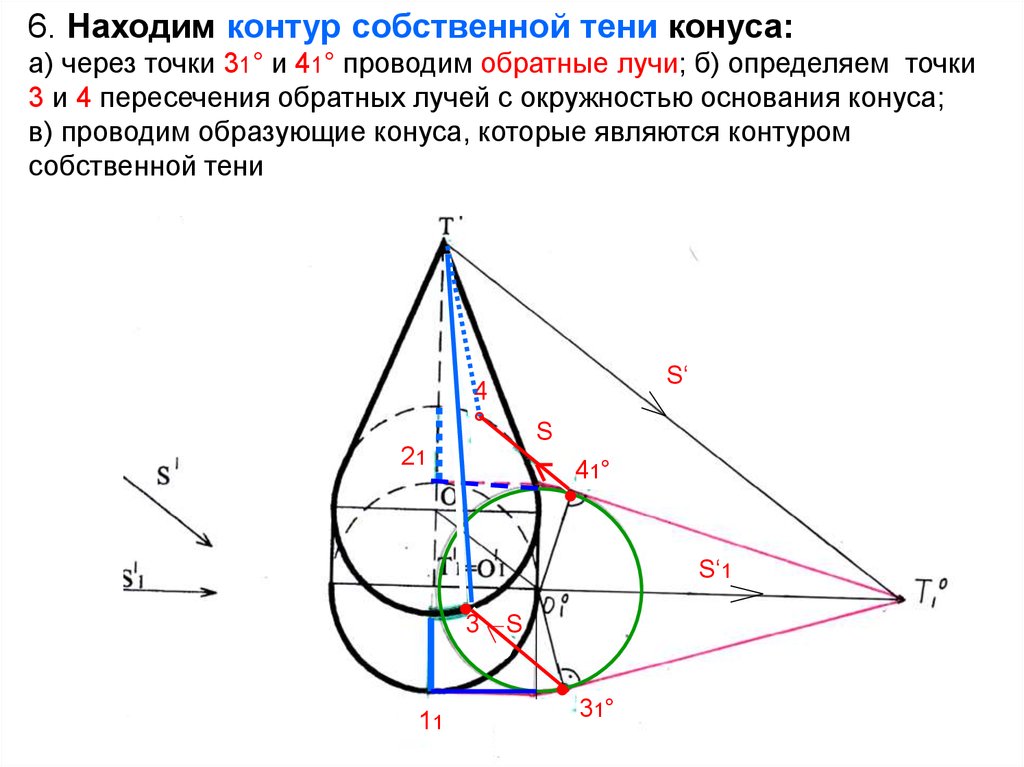 6. Находим контур собственной тени конуса: а) через точки 31° и 41° проводим обратные лучи; б) определяем точки 3 и 4