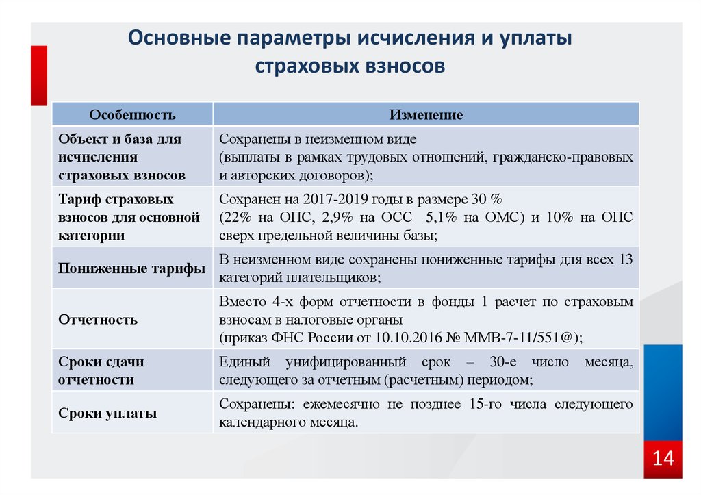 Где в 1с предельная величина базы страховых взносов