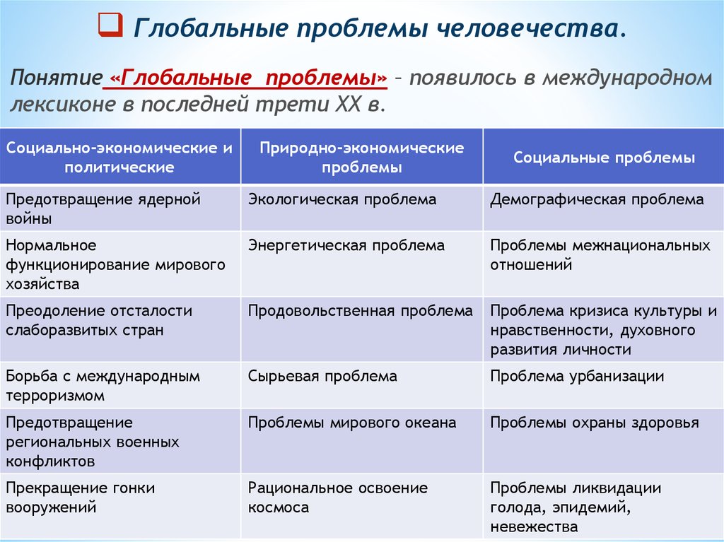 Признаки проблем