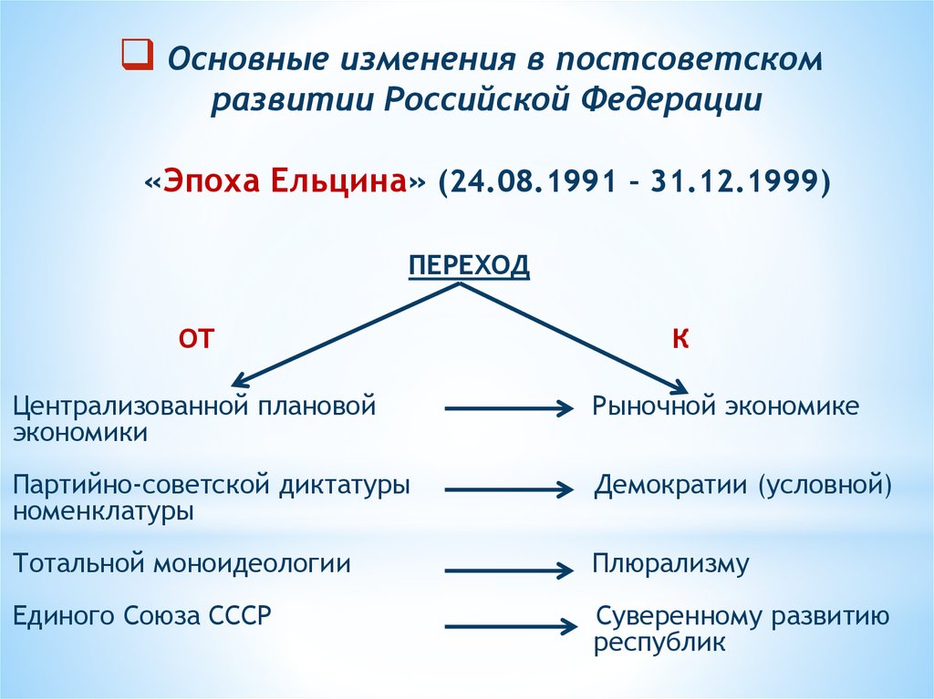 Основные изменения в постсоветском развитии Российской Федерации «Эпоха Ельцина» (24.08.1991 – 31.12.1999)