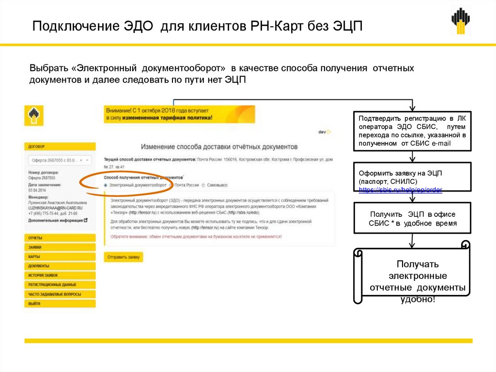 Презентация сбис эдо