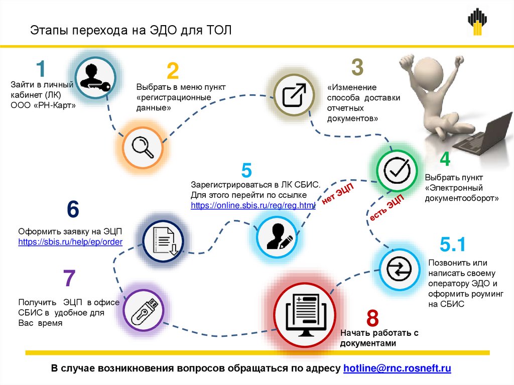 Следующий этап перевод