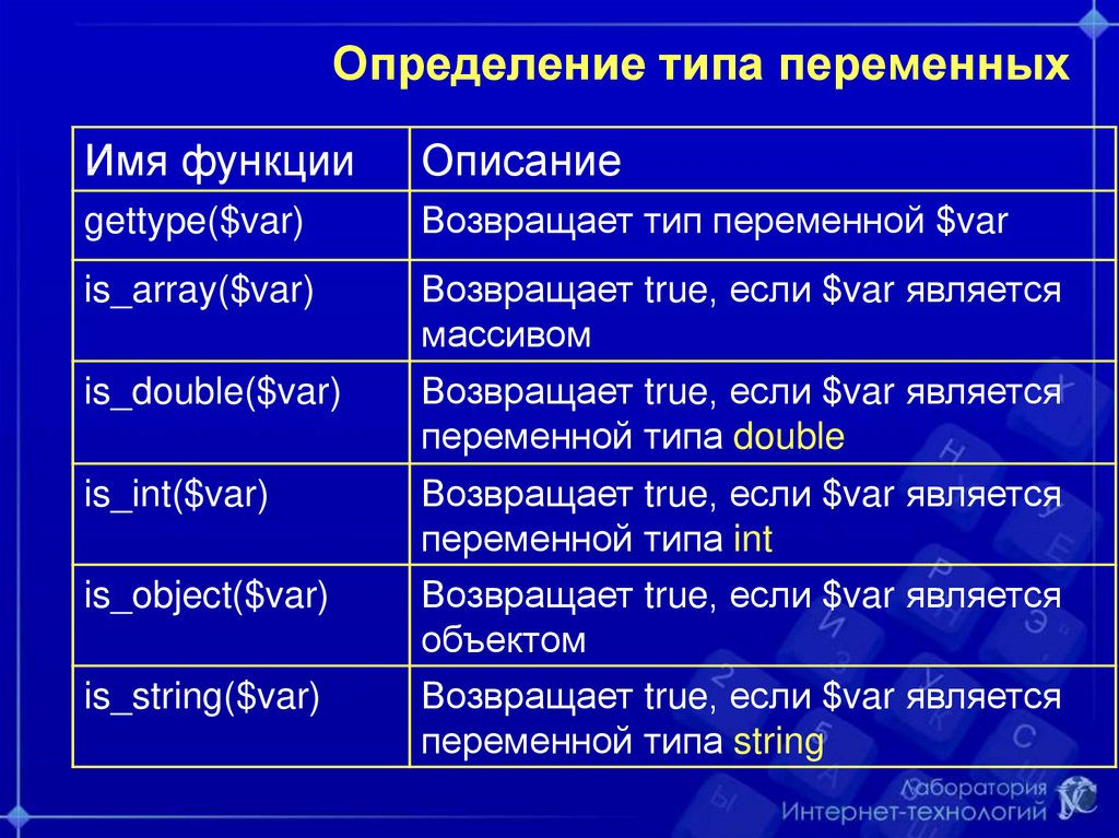 Виды переменных