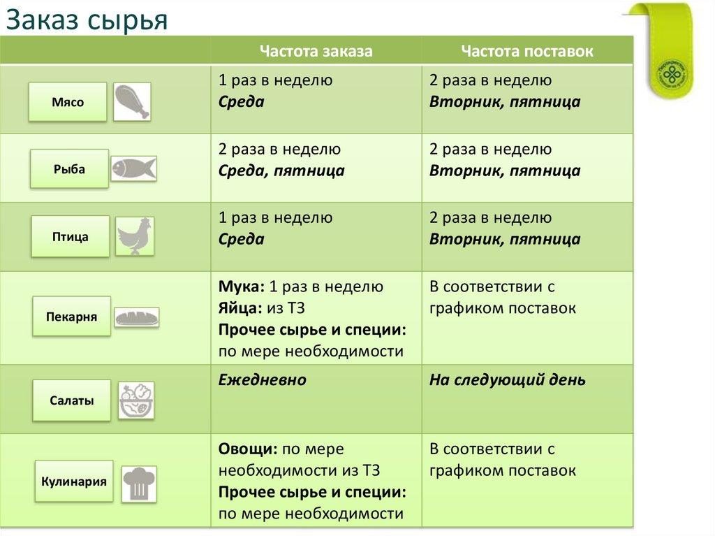 Ежедневные необходимости