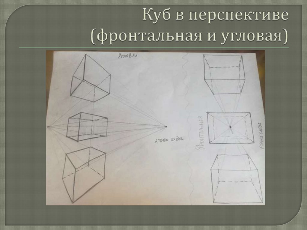 Изображение фронтальной перспективы