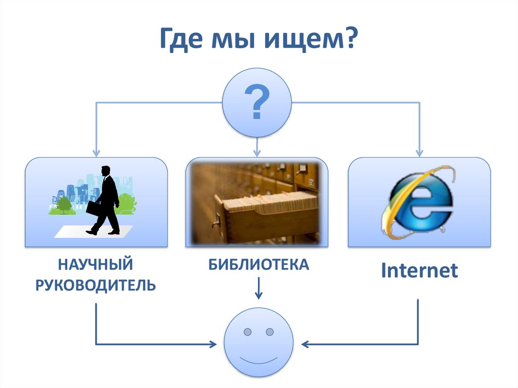 Передача научной информации