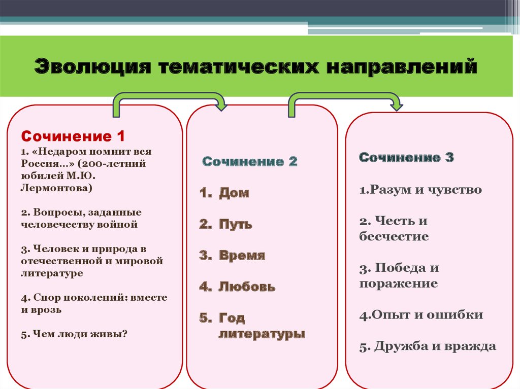 Тематическое направление проекта