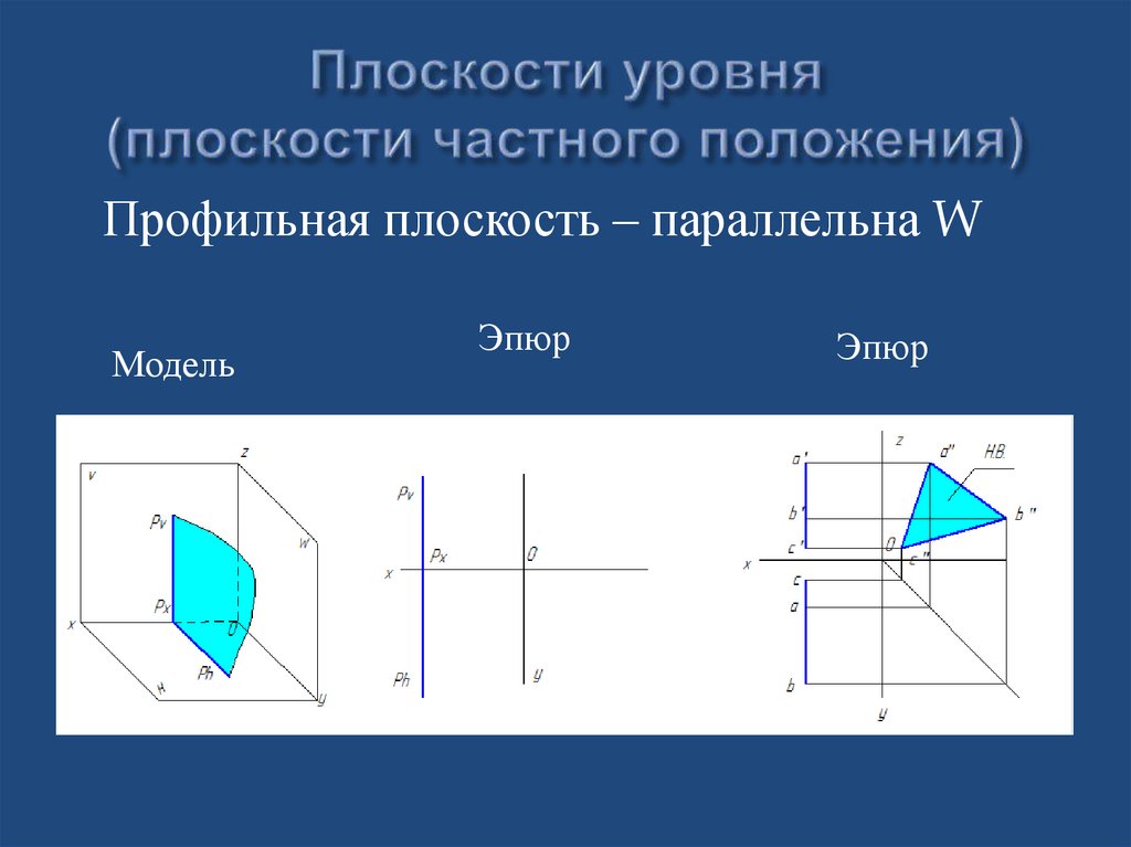 Плоскость уровня. Изображение профильной плоскости уровня. Плоскости общего и частного положения. Плоскости частного положения плоскости уровня. Плоскость общего положения изображена на чертеже.