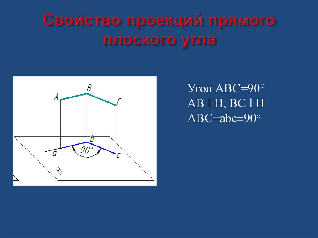 Проекция прямого угла. Проецирование плоских углов. Свойства проекций. Свойство проецирования прямого угла. Проекция угла.