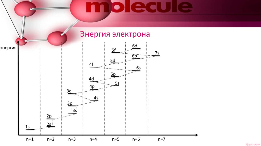 Энергия второго уровня водорода