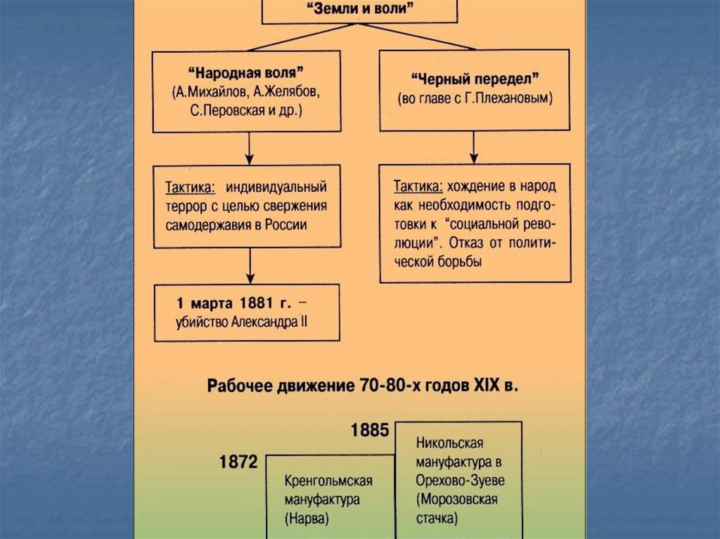 Раскол черного передела