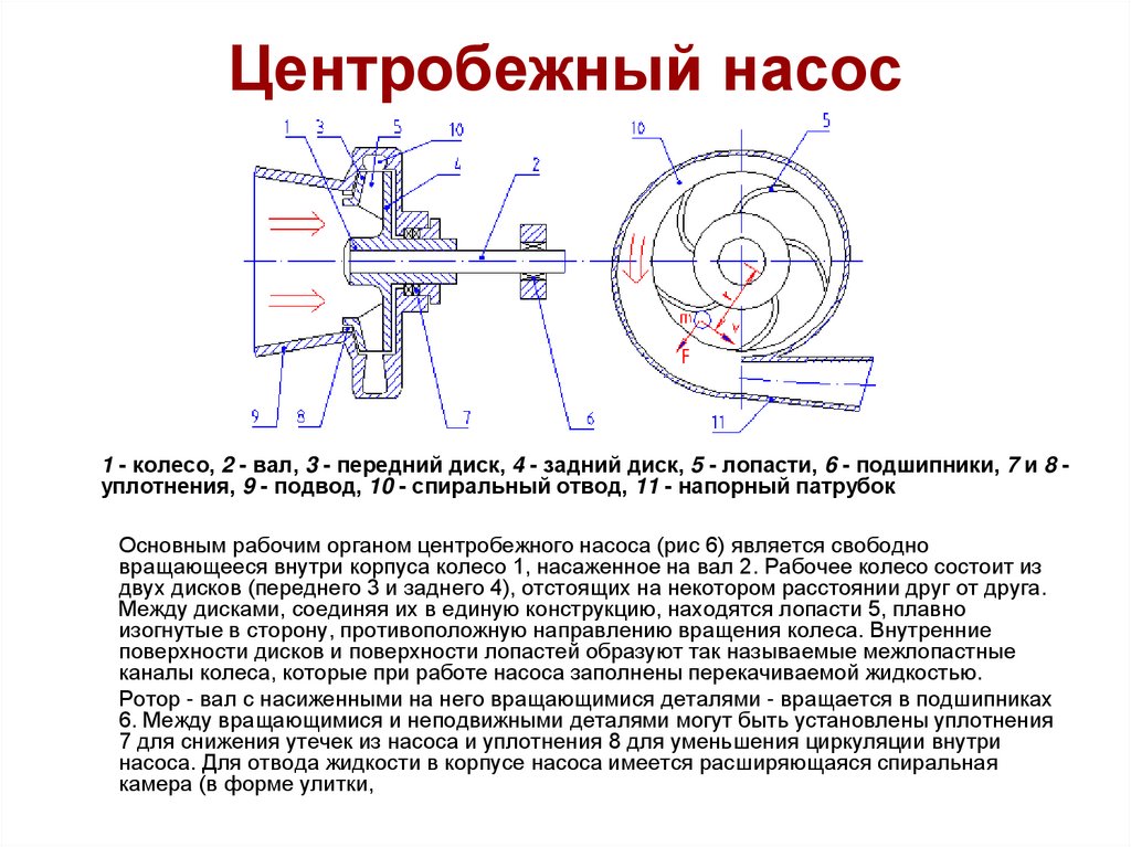 Центробежный насос схема и принцип работы