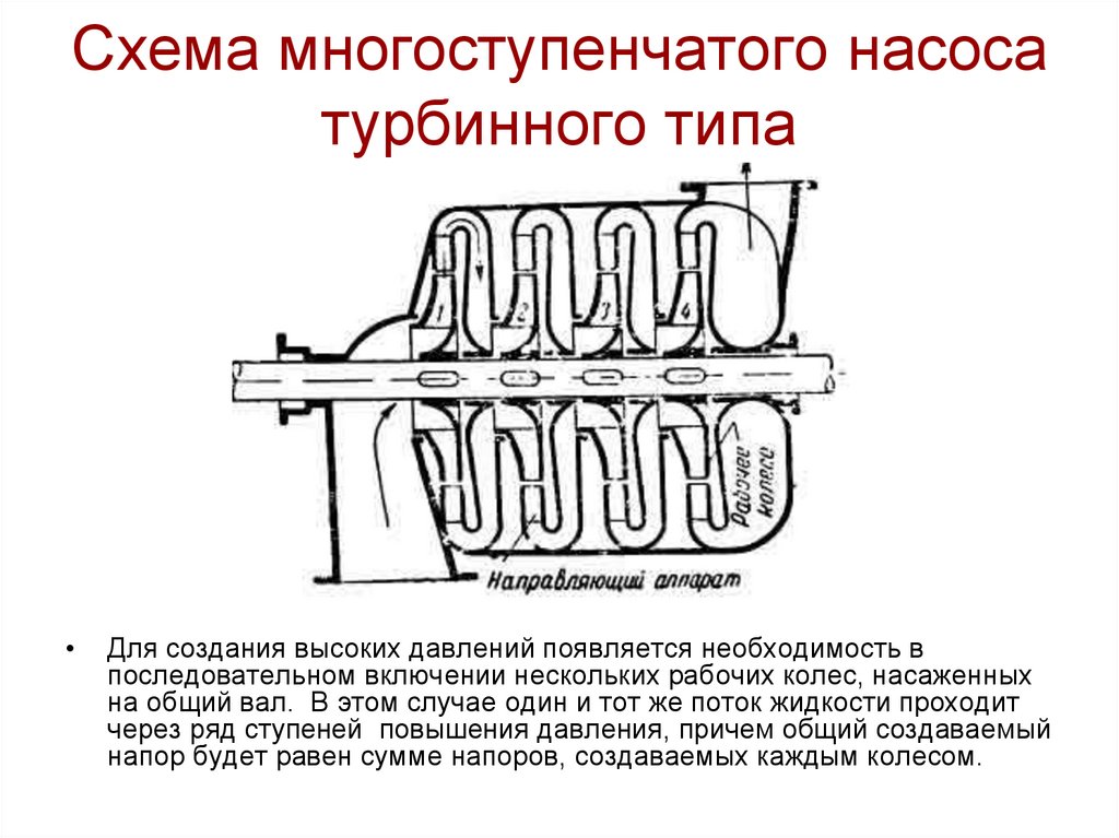 Схема многоступенчатого центробежного насоса