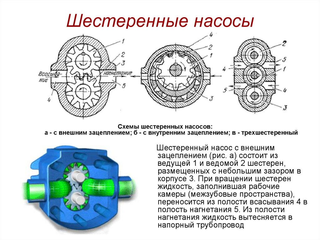 Что означает насос. Шестеренчатый масляный насос с внешним зацеплением. Схема шестеренчатого масляного насоса. Шестеренчатый насос краткая схема. Шестеренчатый насос с внутренним зацеплением схема.