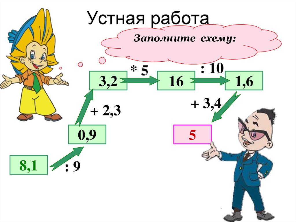 Устно десятичные дроби. Десятичные дроби устная работа. Действия с десятичными дробями. Десятичные дроби картинки для презентации. Устная работа.