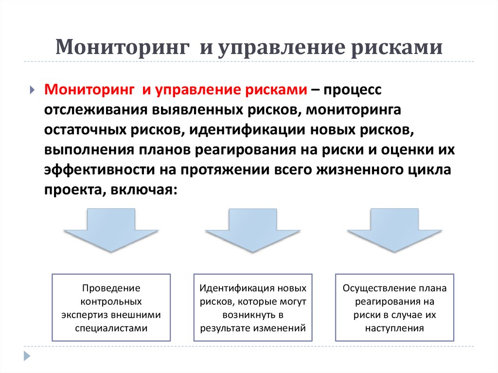 Управление рыночными рисками презентация