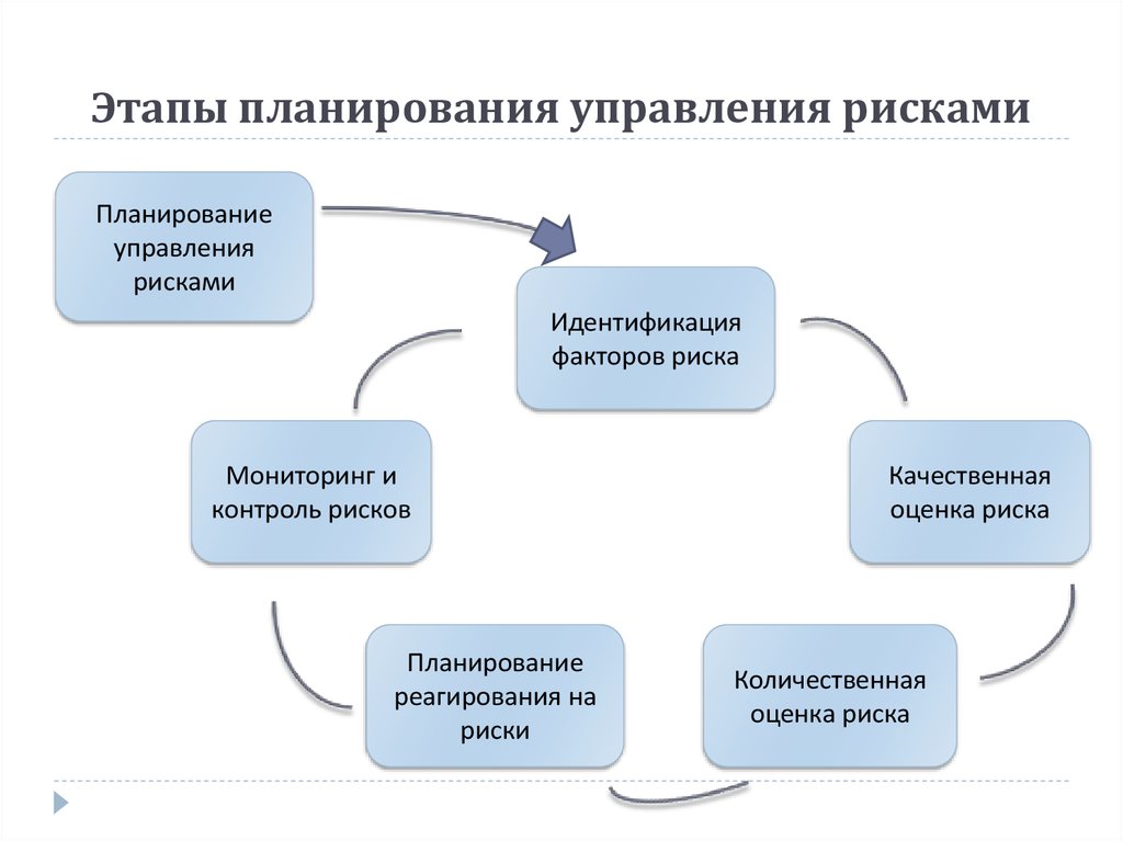 Шаг планирования