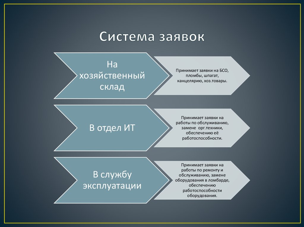 Примет заявку. Система заявок. Принцип работы системы заявок. Отдел принимающий заявки. Заявка в хозяйственный отдел.