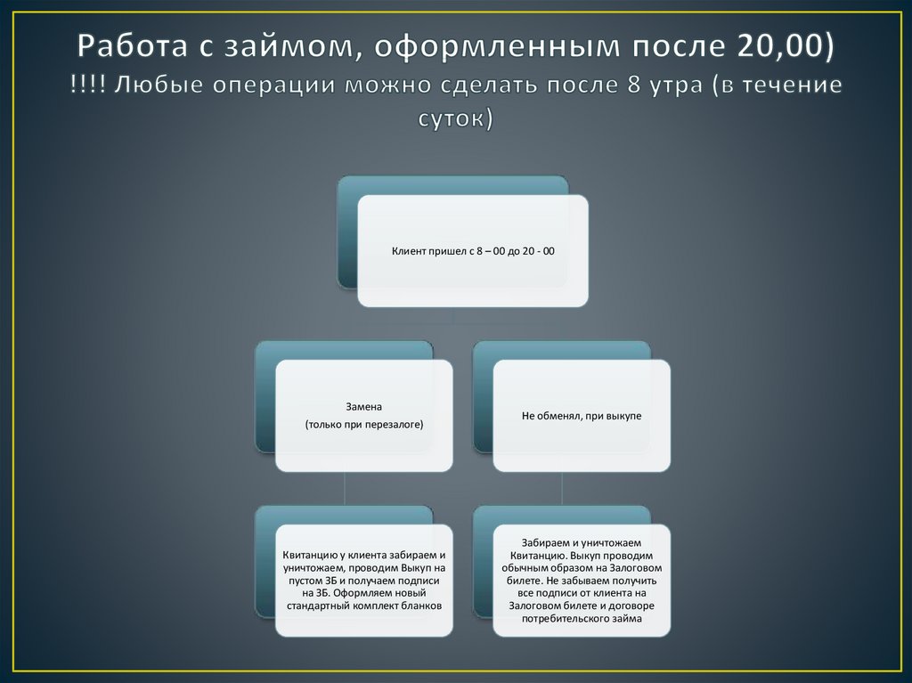 Автоматизация деятельности товароведа - приемщика. Лекция  6 - online presentation