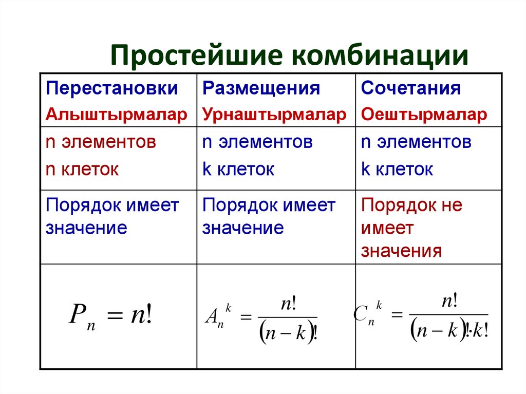 Алгебра 9 класс элементы комбинаторики. Перестановки и сочетания в теории вероятности. Теория вероятности перестановки размещения. Комбинаторика формулы и отличие. Перестановки размещения сочетания.