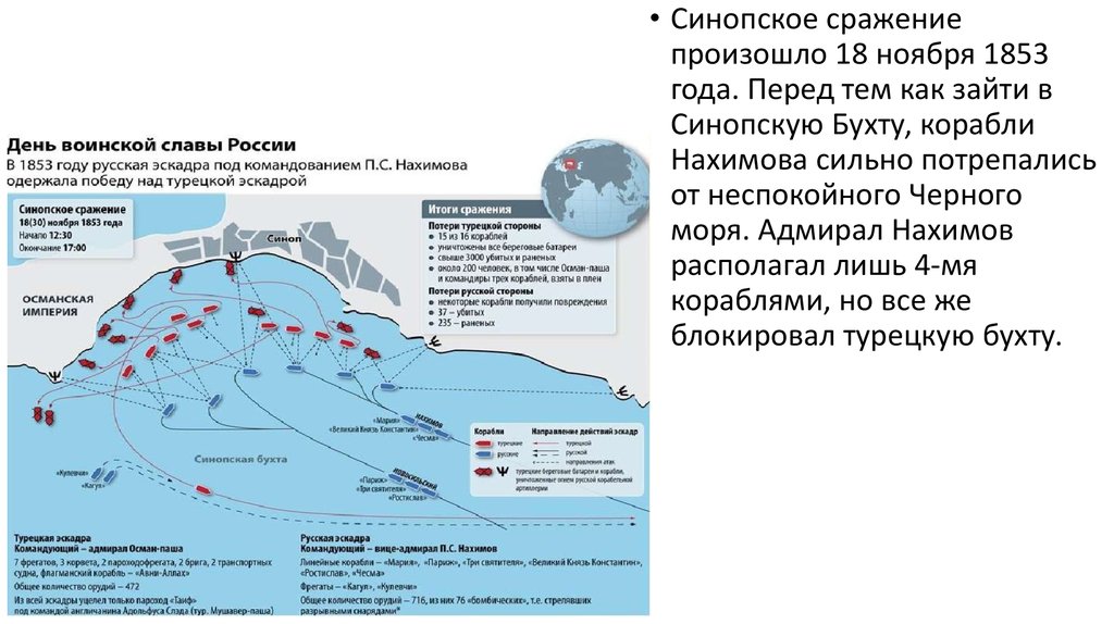 Синопский бой карта