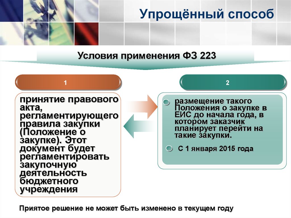 Упрощенным способом. Презентация о положение о закупке. Способ упрощённой закупки. Правовое положение закупов. Упрощенный метод закупок.