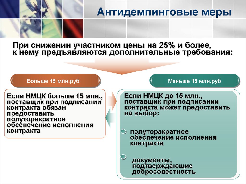 Снижение более 25. Антидемпинговые меры. Антиденпонгивоые меры. Антидемпинговые меры пример. Антидемпинговые меры 44 ФЗ.