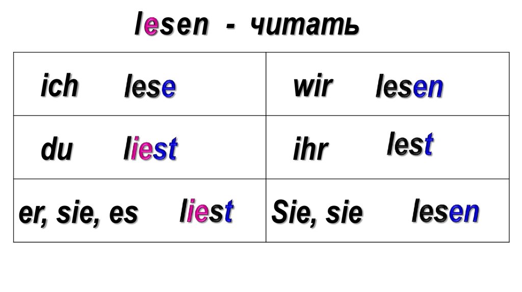 Die lesen. Глагол lesen. Спряжение глагола lesen. Глагол lesen в немецком. Lesen спряжение в немецком.