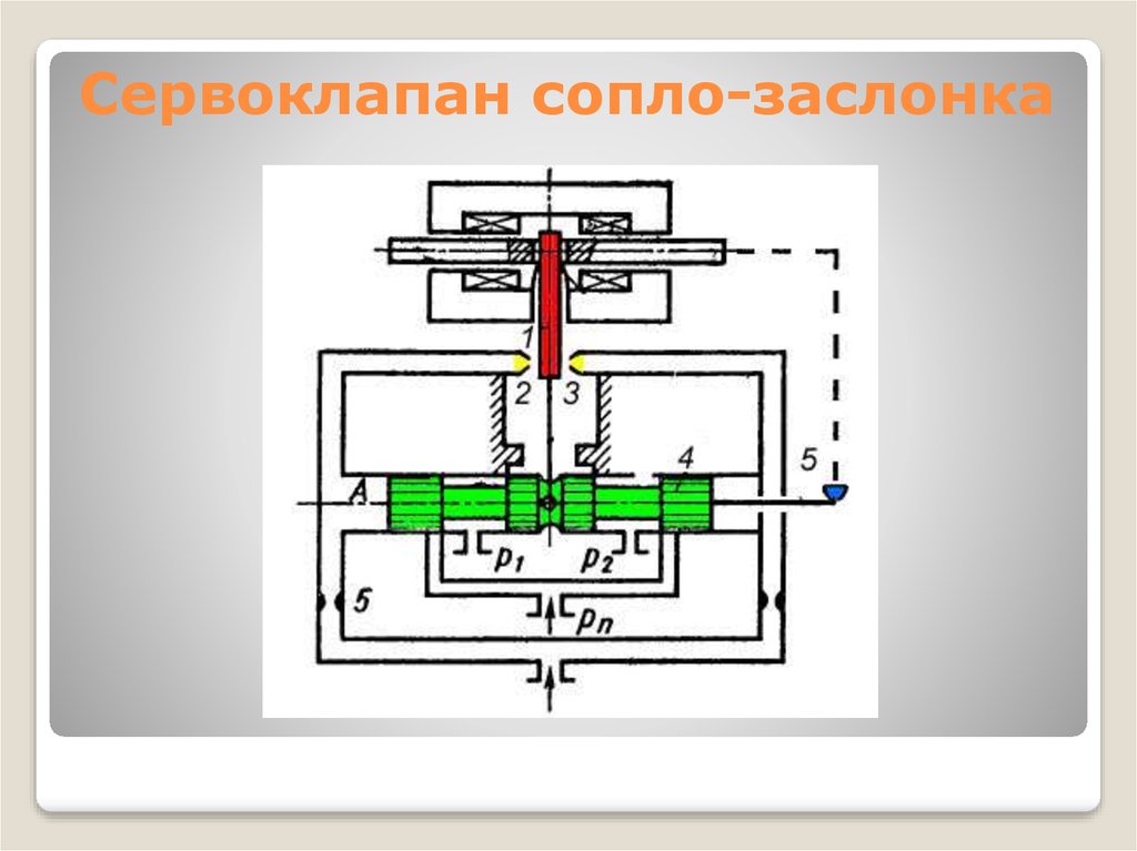 Для сопла заслонки изображенной на схеме