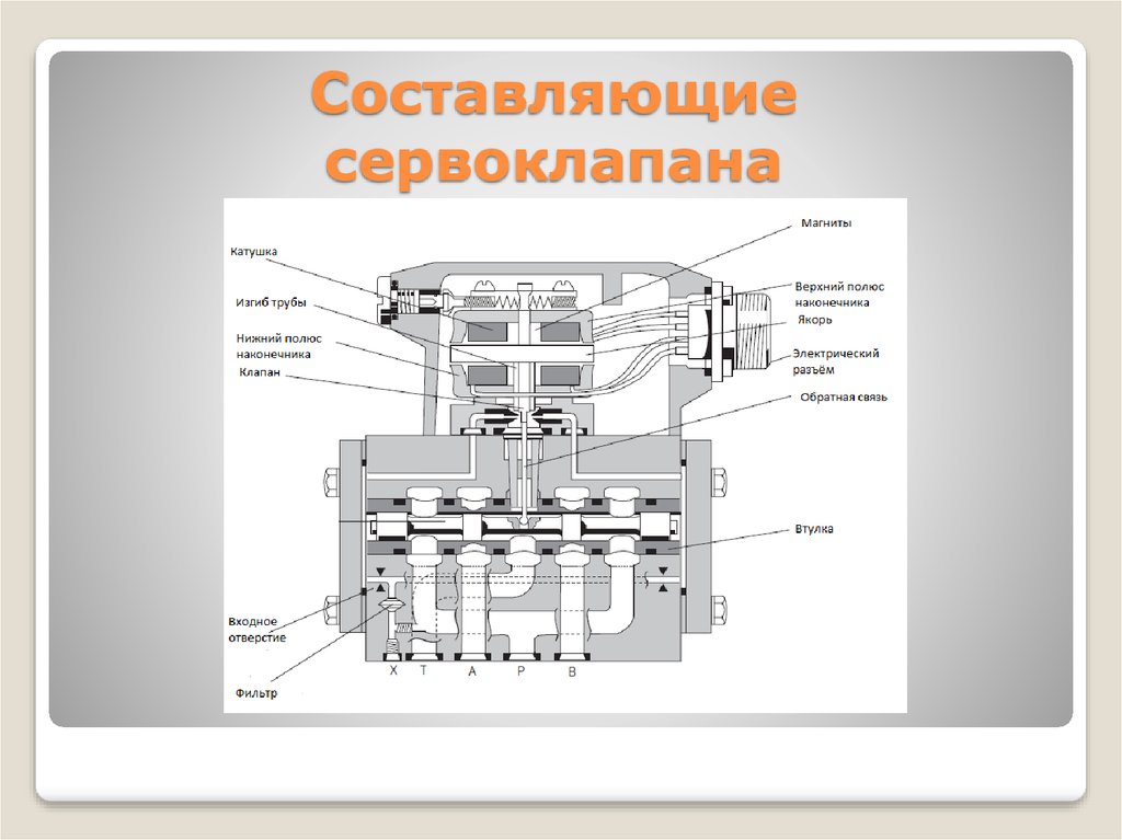 Составляющие донного клапана