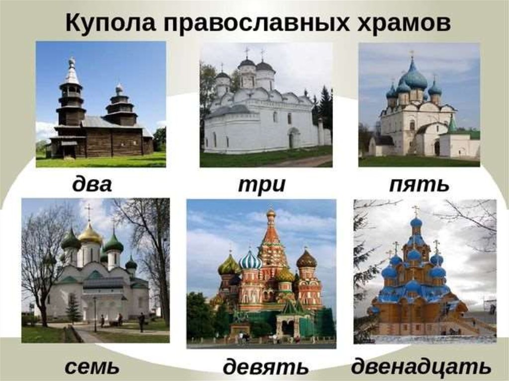 Виды церквей. Типы куполов православных храмов. Количество куполов православных храмов. Количество куполов на храме. Количество куполов на церкви.