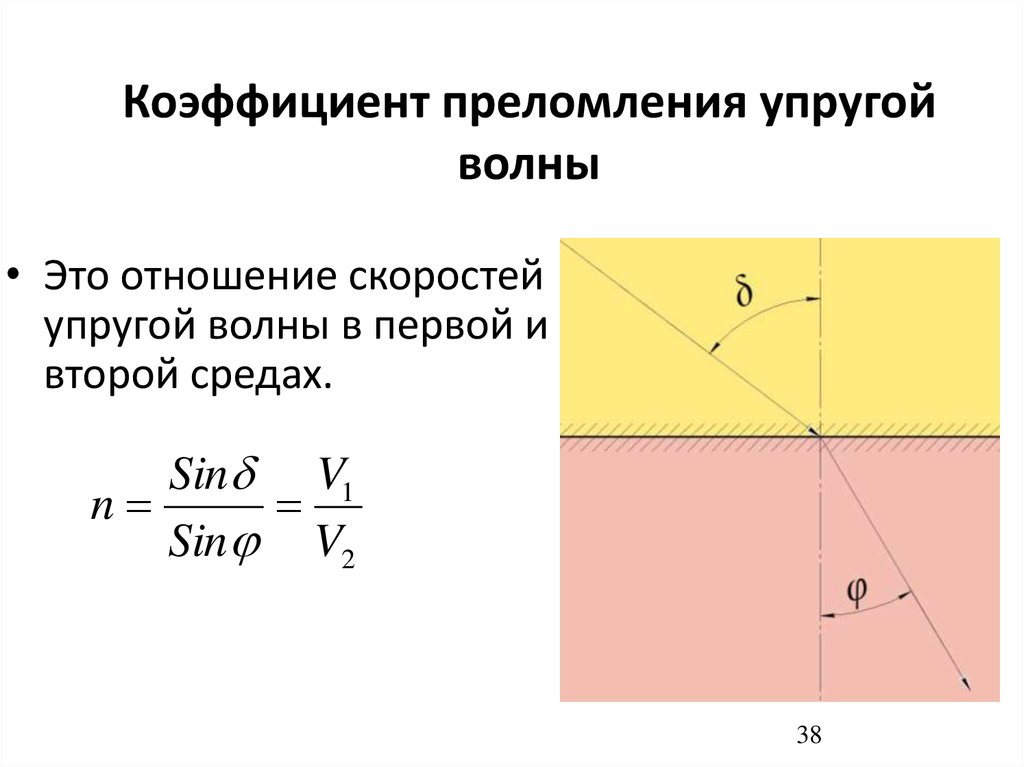 Условие необходимое для возникновения упругой волны. Акустические свойства пород.