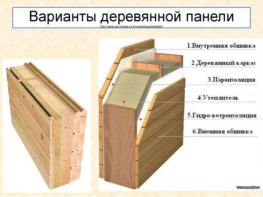 Варианты деревянной панели http://www.eco-house.co.il/ru/ecohouse/whatisit/