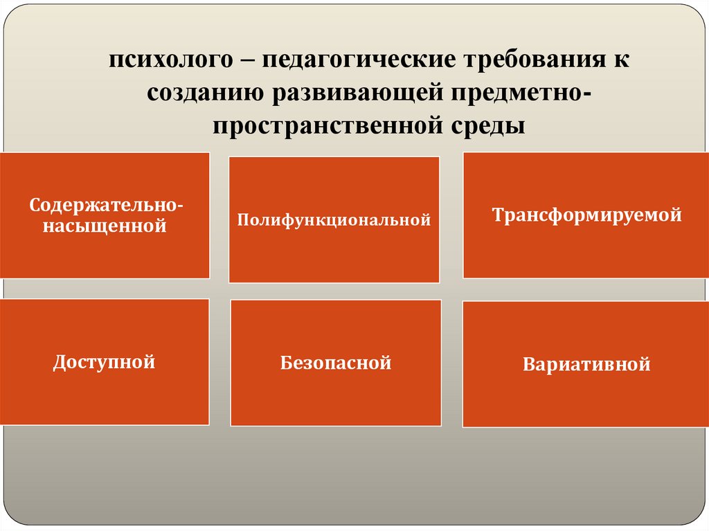 Требования к педагогической презентации