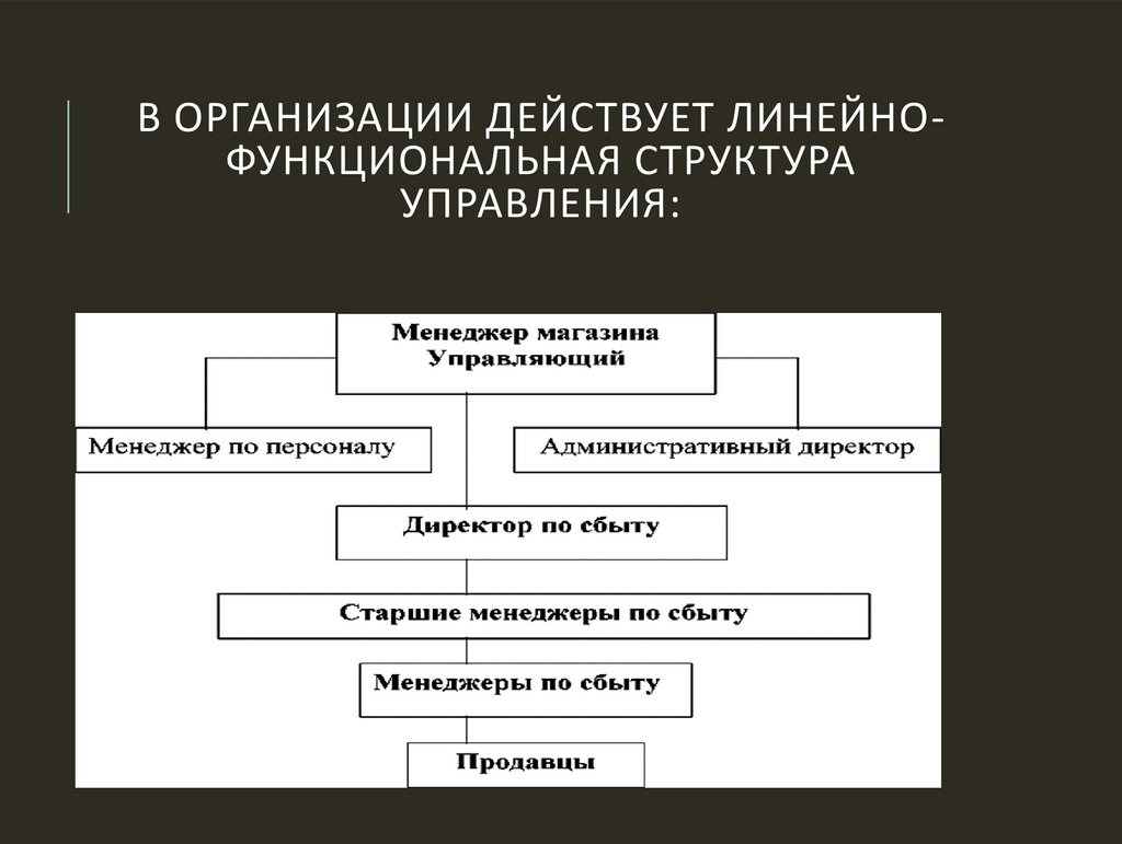 В организации действует линейно-функциональная структура управления: