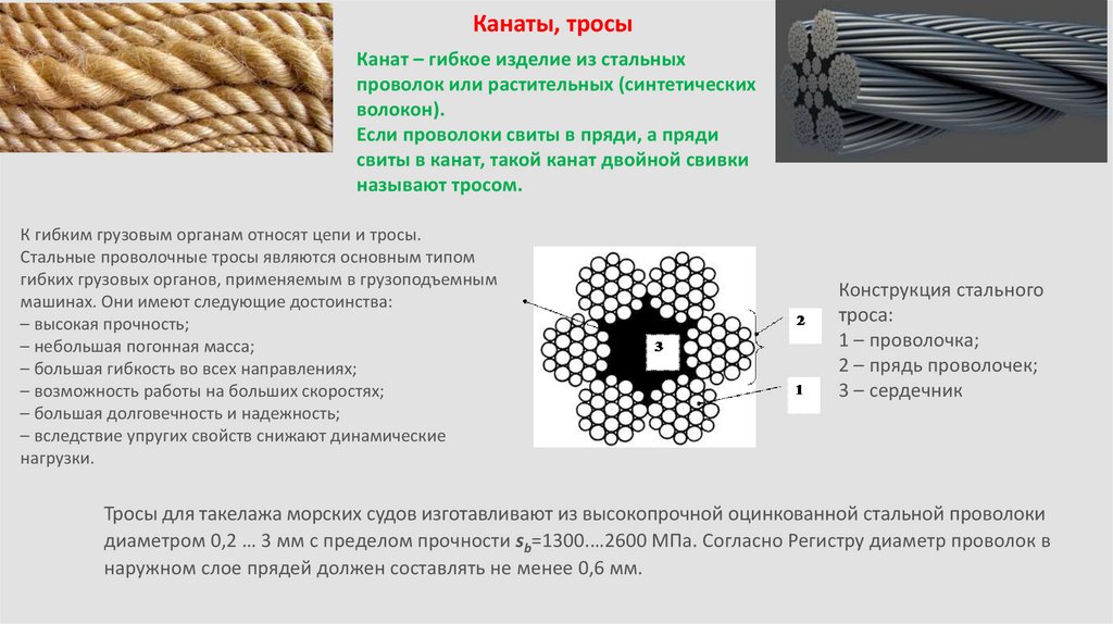 Срок годности синтетических канатов. Типы свивки стальных канатов. Канат двойной свивки ТК, диаметр 4,2 мм. Стальной канат pdd1315cz. Трос стальной 6 мм din 3055 усилие на разрыв.