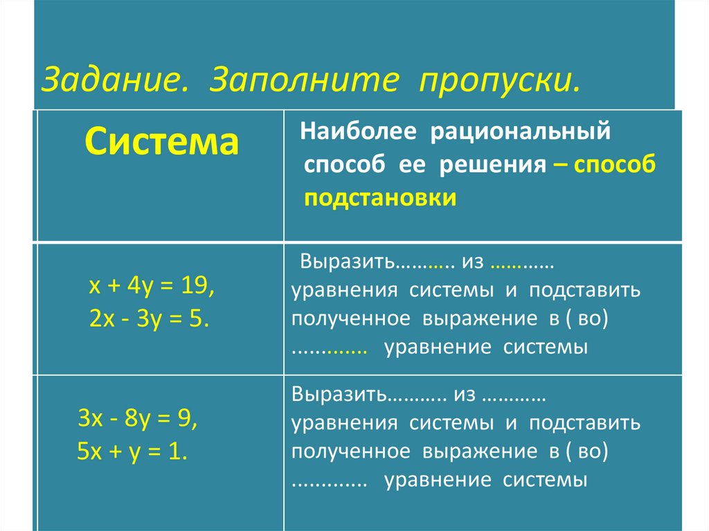 Системы рациональных уравнений презентация