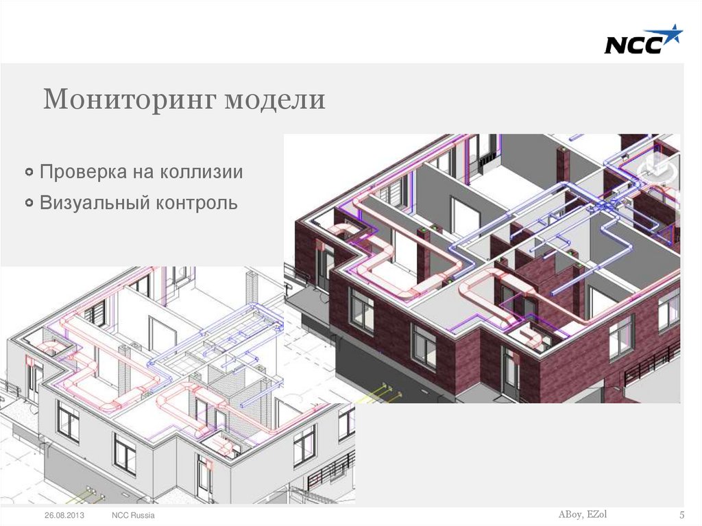 Мониторинг модели
