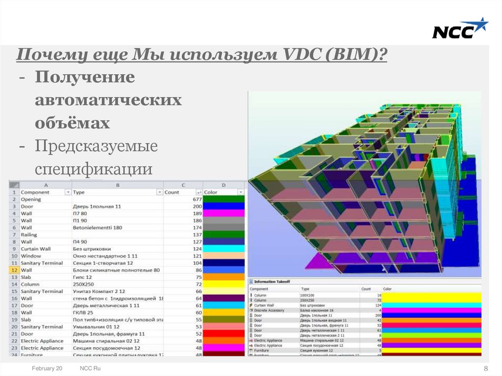 Почему еще Мы используем VDC (BIM)?