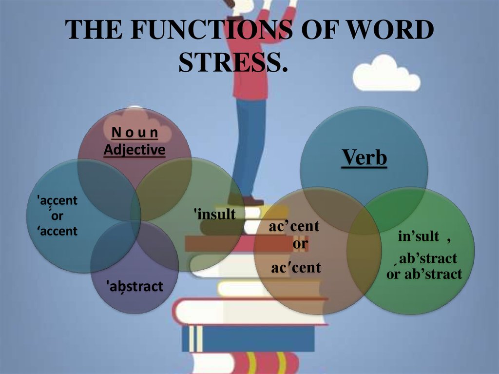 advanced-english-pronunciation-stress-patterns-youtube