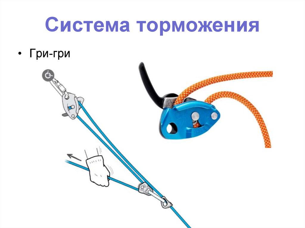 Система 30. Зиплайн тормозная система. Зиплайн торможение. Система торможения Zipline. Гри гри чертеж развертка.