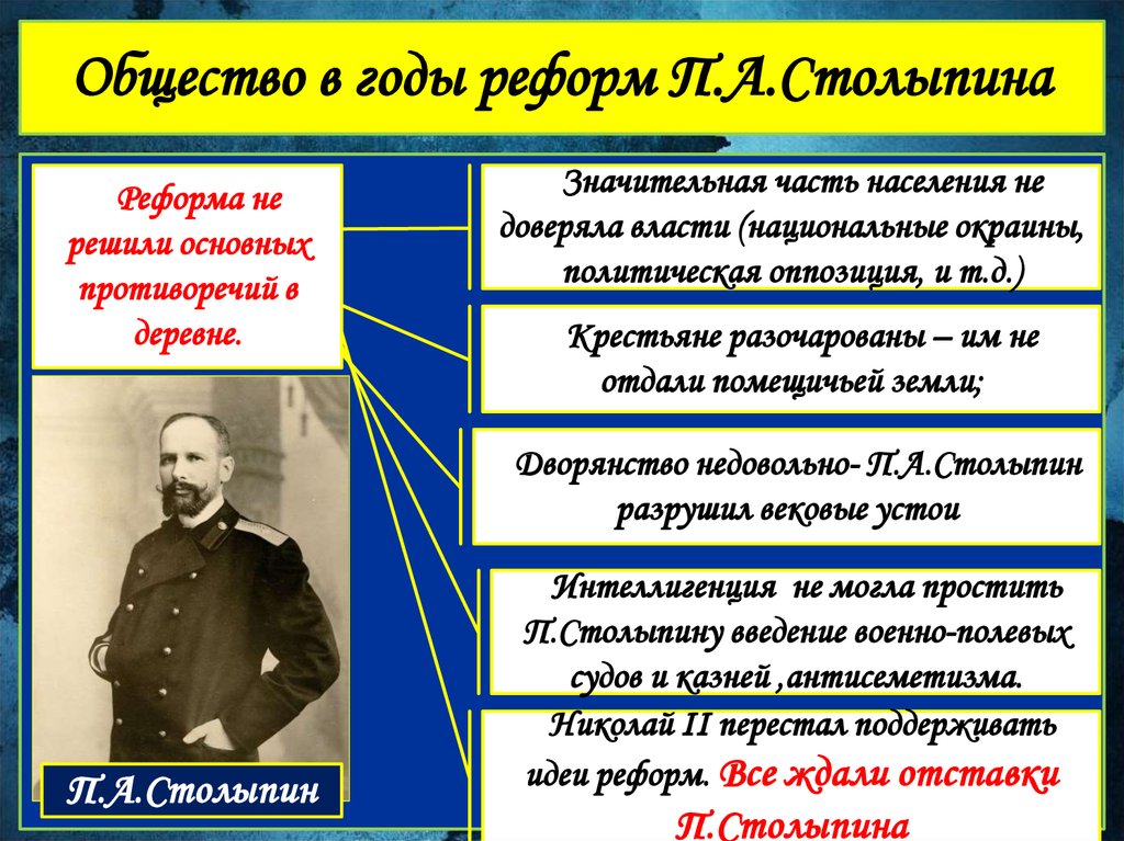 Политическое развитие страны. Политическое развитие страны в 1907 1914 гг. Политическое развитие страны в 1907 по 1914 года. Политическое развитие страны в 1907 1914 гг таблица. Политическое развитие России в 1914.