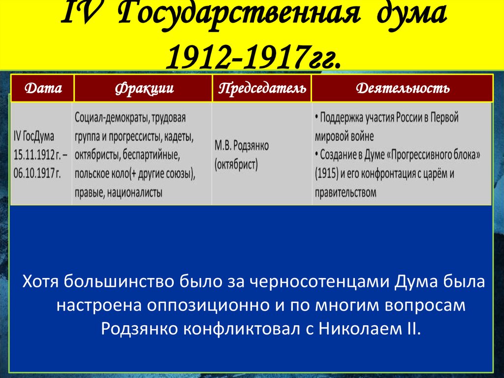 Презентация на тему политическое развитие страны в 1907 1914